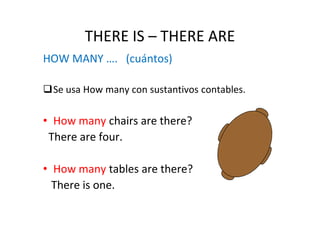 THERE IS – THERE ARE
HOW MANY …. (cuántos)

 Se usa How many con sustantivos contables.

• How many chairs are there?
 There are four.

• How many tables are there?
  There is one.
 