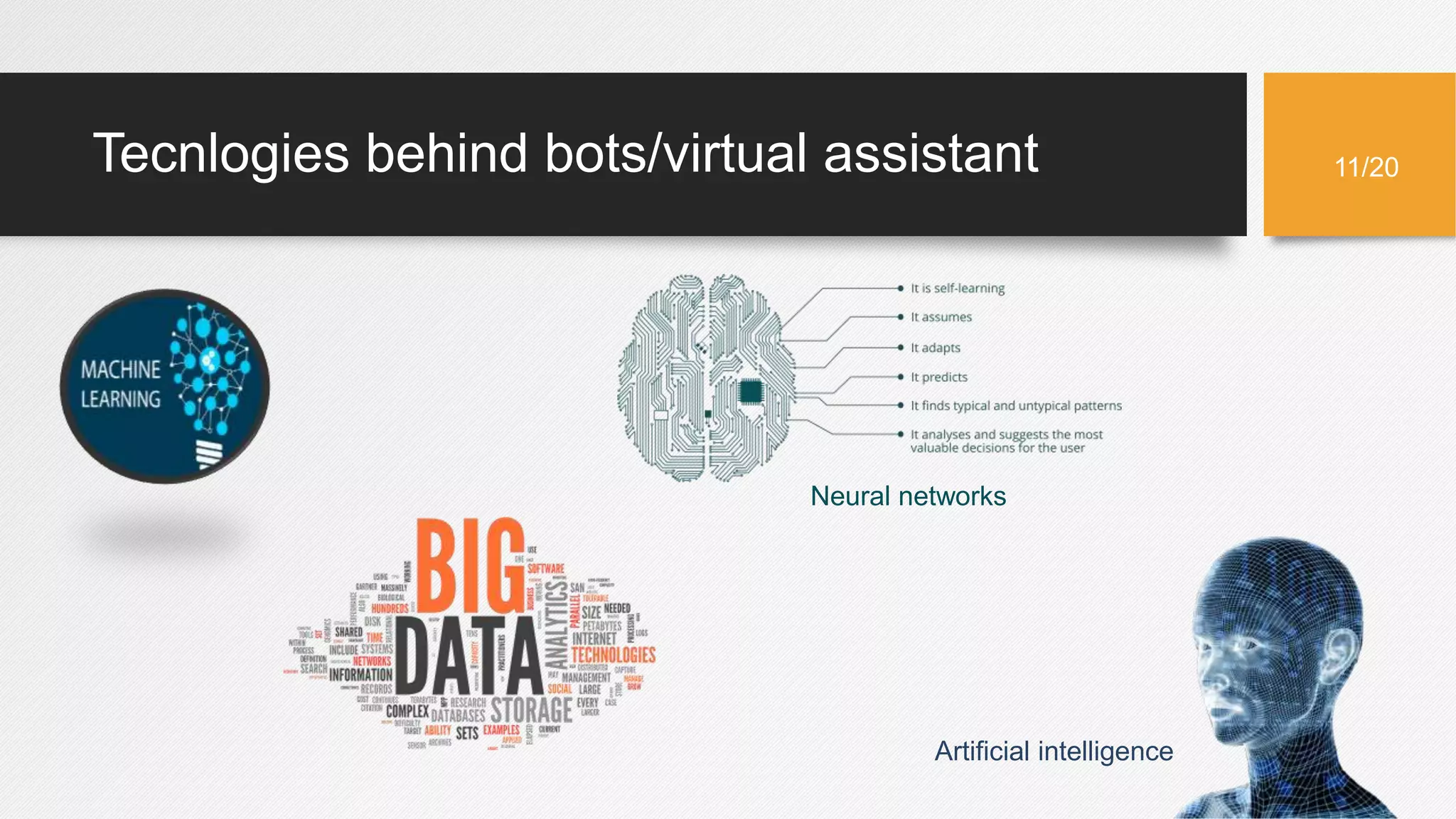 Tecnlogies behind bots/virtual assistant
Neural networks
Artificial intelligence
11/20
 