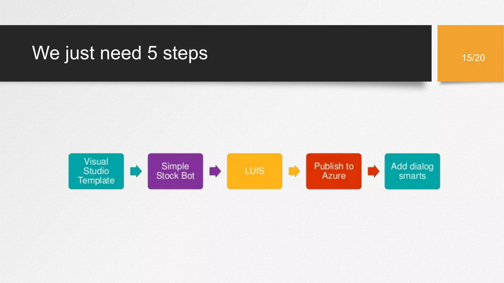 We just need 5 steps 15/20
 