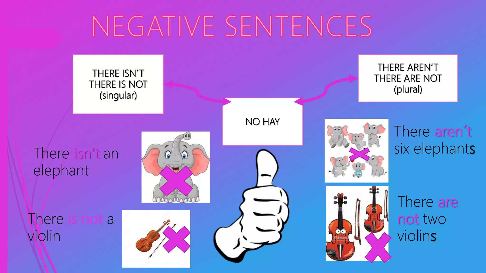 THERE ISN’T
THERE IS NOT
(singular)
NO HAY
THERE AREN’T
THERE ARE NOT
(plural)
There isn’t an
elephant
There is not a
violin
There aren´t
six elephants
There are
not two
violins