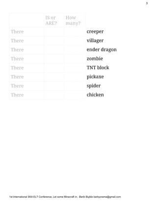 3
IS or
ARE?
How
many?
There creeper
There villager
There ender dragon
There zombie
There TNT block
There pickaxe
There spider
There chicken
1stInternationalSKAELTConference​,LetsomeMinecraftin,​BarbiBujtás​barbyorama@gmail.com
 