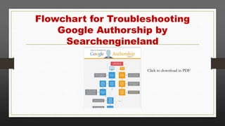 Flowchart for Troubleshooting
Google Authorship by
Searchengineland
Click to download in PDF

 