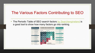 The Various Factors Contributing to SEO
• The Periodic Table of SEO search factors by Searchengineland is
a good tool to show how many factors go into ranking.

 