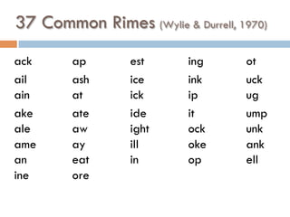 37 Common Rimes (Wylie & Durrell, 1970)
ack ap est ing ot
ail ash ice ink uck
ain at ick ip ug
ake ate ide it ump
ale aw ight ock unk
ame ay ill oke ank
an eat in op ell
ine ore
 
