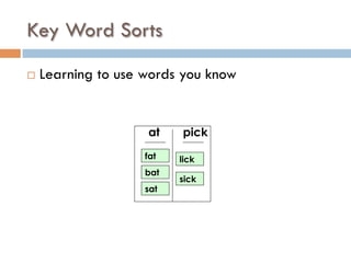 Key Word Sorts
¨  Learning to use words you know
at pick
fat
bat
sat
lick
sick
 