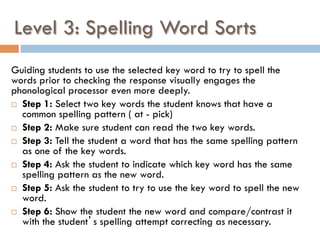 Level 3: Spelling Word Sorts
Guiding students to use the selected key word to try to spell the
words prior to checking the response visually engages the
phonological processor even more deeply.
¨  Step 1: Select two key words the student knows that have a
common spelling pattern ( at - pick)
¨  Step 2: Make sure student can read the two key words.
¨  Step 3: Tell the student a word that has the same spelling pattern
as one of the key words.
¨  Step 4: Ask the student to indicate which key word has the same
spelling pattern as the new word.
¨  Step 5: Ask the student to try to use the key word to spell the new
word.
¨  Step 6: Show the student the new word and compare/contrast it
with the student’s spelling attempt correcting as necessary.
 
