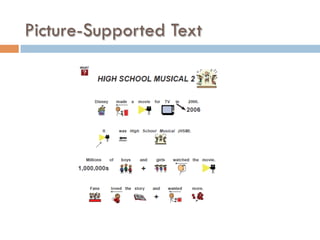 Picture-Supported Text
 