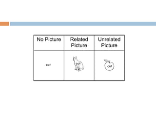 No Picture Related
Picture
Unrelated
Picture
cat cat
cat
 