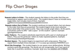 Flip Chart Stages
Repeats	
  Le)ers	
  In	
  Order	
  -­‐	
  The	
  student	
  repeats	
  the	
  le1ers	
  in	
  the	
  order	
  that	
  they	
  are	
  
presented	
  or	
  appear	
  next	
  to	
  each	
  other.	
  	
  The	
  student	
  doesn’t	
  have	
  to	
  include	
  every	
  
single	
  le1er,	
  but	
  includes	
  most	
  of	
  them.	
  Example:	
  
jjjjjllllllnnnnnnxxxxxxxkkkkkkkkaaaaaakkkllllmmmmm	
  
	
  Repeats	
  Le)ers	
  Out	
  of	
  Order-­‐	
  The	
  student	
  conAnues	
  to	
  repeat	
  le1ers,	
  but	
  not	
  always	
  
in	
  the	
  order	
  that	
  they	
  are	
  presented.	
  The	
  student	
  begins	
  to	
  be	
  more	
  selecAve	
  
about	
  what	
  le1er	
  they	
  want	
  to	
  write.	
  They	
  may	
  include	
  single	
  le1ers.	
  At	
  this	
  point,	
  
it	
  would	
  be	
  useful	
  to	
  oﬀer	
  “add	
  a	
  space”	
  on	
  the	
  student’s	
  pencil.	
  Example:	
  
jjjjior1ghhhhhemae	
  
Le)er	
  Pa)erns	
  -­‐	
  The	
  student	
  selecAvely	
  experiments	
  with	
  a	
  pair	
  or	
  small	
  group	
  of	
  
le1ers.	
  They	
  use	
  the	
  parAcular	
  	
  le1ers	
  to	
  make	
  repeated	
  pa1erns.	
  Example:	
  
hrhrhrhwwwlwlwlwlllqwllr1ytytyty	
  
Random	
  Spaces	
  -­‐	
  The	
  student	
  begins	
  to	
  experiment	
  with	
  using	
  spaces.	
  They	
  may	
  
repeat	
  them	
  mulAple	
  Ames.Example:	
  rr	
  l	
  l	
  l	
  w	
  www	
  qw	
  eeeeeeee	
  EEEEhf	
  w	
  w	
  
Word	
  Like	
  Groupings	
  -­‐	
  The	
  student	
  begins	
  to	
  use	
  spaces	
  more	
  deliberaAvely.	
  WriAng	
  
contains	
  word-­‐like	
  groupings.	
  The	
  words	
  are	
  not	
  recognizable,	
  but	
  if	
  you	
  squint	
  it	
  
looks	
  like	
  it	
  could	
  be	
  a	
  sentence.	
  Example	
  	
  kjl;jk	
  ryry	
  ruui	
  jdjdjdjdj	
  ajlkj	
  J	
  JJJjJJ	
  
 