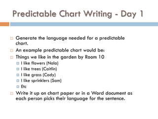 Predictable Chart Writing - Day 1
¨  Generate the language needed for a predictable
chart.
¨  An example predictable chart would be:
¨  Things we like in the garden by Room 10
¤  I like flowers (Nola)
¤  I like trees (Caitlin)
¤  I like grass (Cody)
¤  I like sprinklers (Sam)
¤  Etc
¨  Write it up on chart paper or in a Word document as
each person picks their language for the sentence.
 