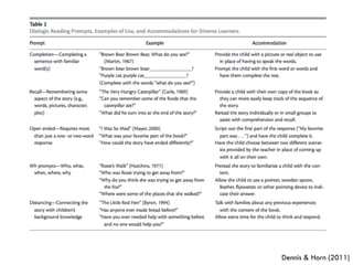 Dennis & Horn (2011)
 