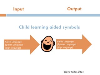 Input Output
Child learning aided symbols
Aided Language
Spoken Language
(Sign language)
Aided Language
(Spoken Language)
(Sign language)
Gayle Porter, 2004
 