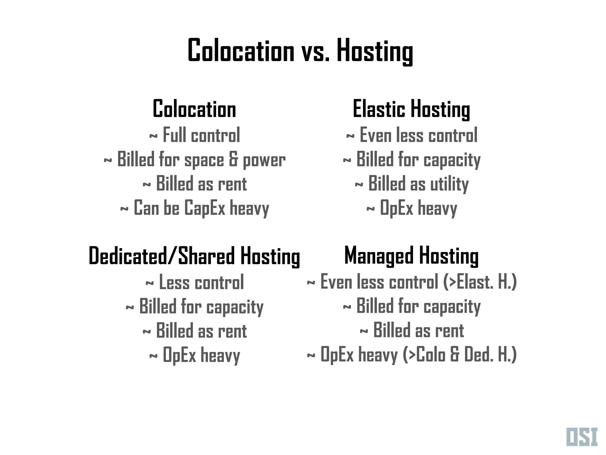 Colocation vs. Hosting
        Colocation                   Elastic Hosting
        ~ Full control             ~ Even less control
 ~ Billed for space & power        ~ Billed for capacity
       ~ Billed as rent             ~ Billed as utility
   ~ Can be CapEx heavy               ~ OpEx heavy

Dedicated/Shared Hosting           Managed Hosting
       ~ Less control         ~ Even less control (>Elast. H.)
    ~ Billed for capacity          ~ Billed for capacity
      ~ Billed as rent                ~ Billed as rent
       ~ OpEx heavy           ~ OpEx heavy (>Colo & Ded. H.)
 