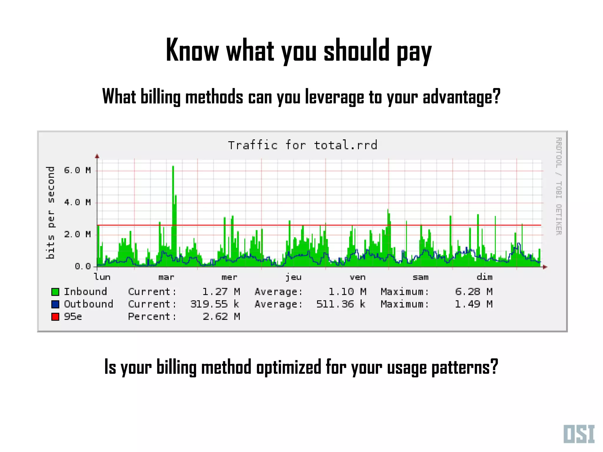Know what you should pay
What billing methods can you leverage to your advantage?




Is your billing method optimized for your usage patterns?
 