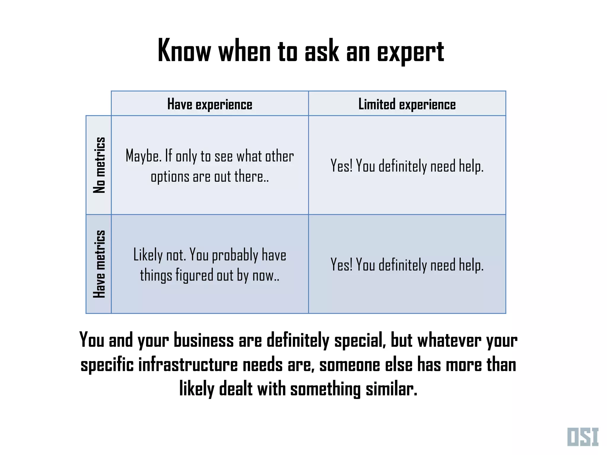 Know when to ask an expert
 No metrics            Have experience                  Limited experience


                Maybe. If only to see what other
                                                   Yes! You definitely need help.
                    options are out there..
 Have metrics




                 Likely not. You probably have
                                                   Yes! You definitely need help.
                  things figured out by now..


You and your business are definitely special, but whatever your
specific infrastructure needs are, someone else has more than
               likely dealt with something similar.
 