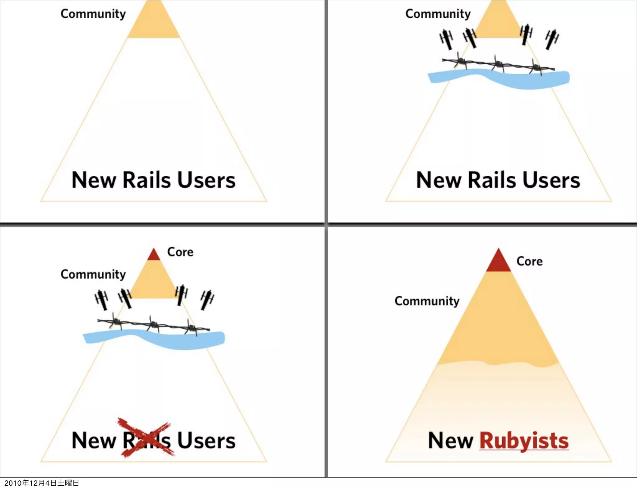 2010年12月4日土曜日
 
