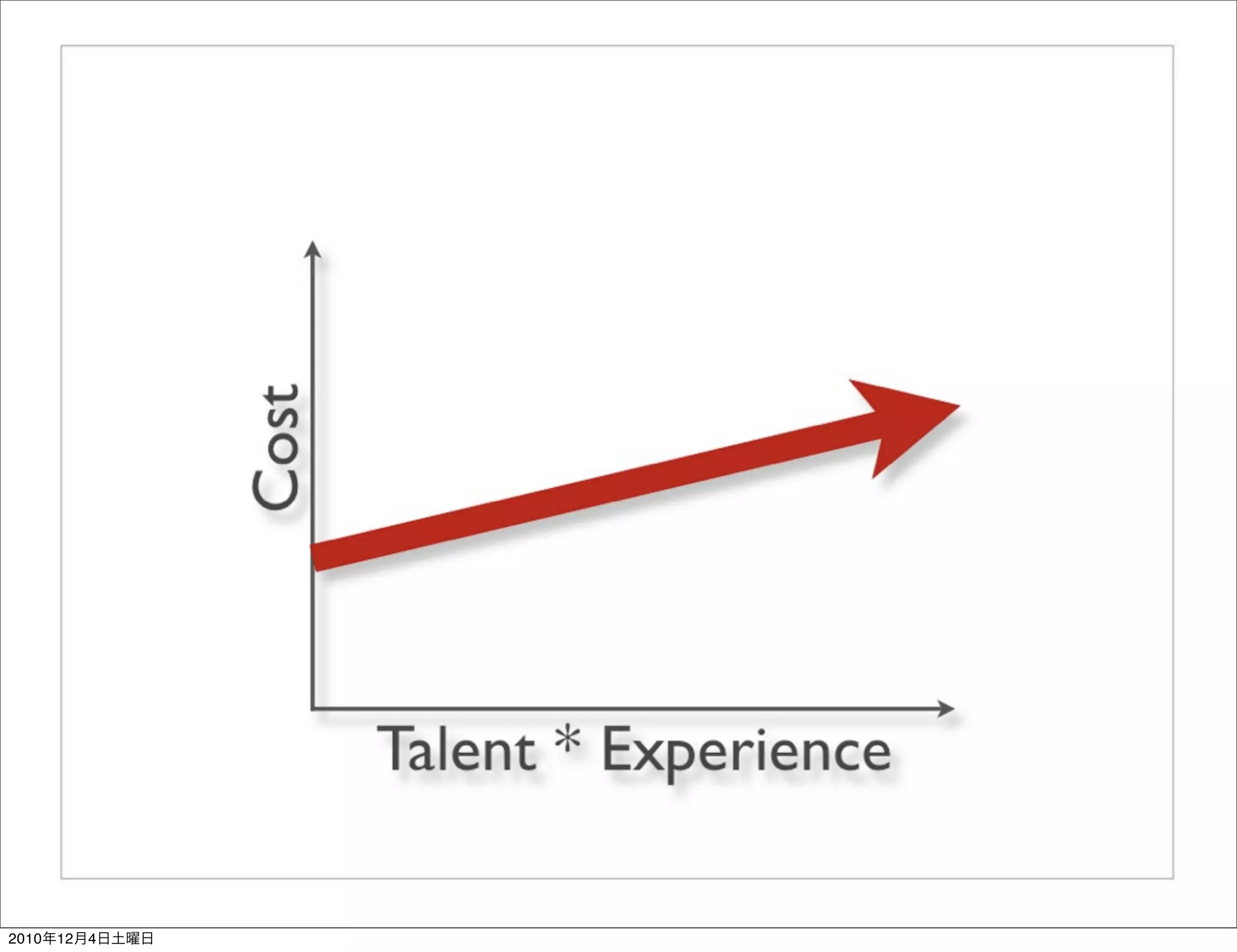 2010年12月4日土曜日
 