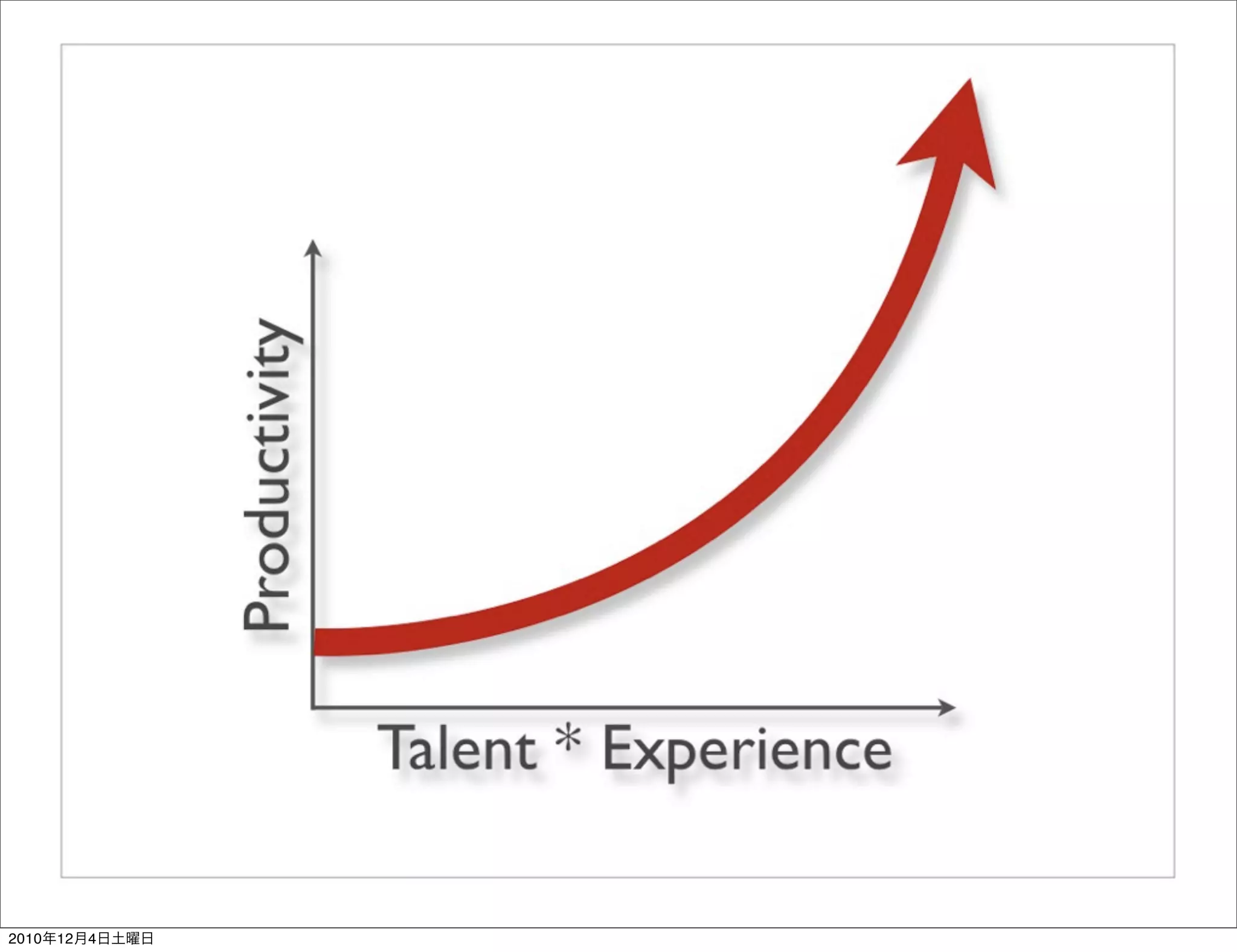 2010年12月4日土曜日
 