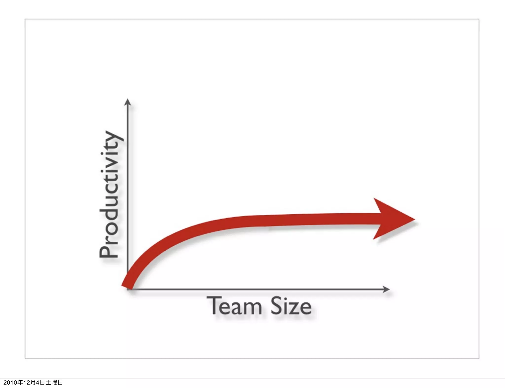2010年12月4日土曜日
 
