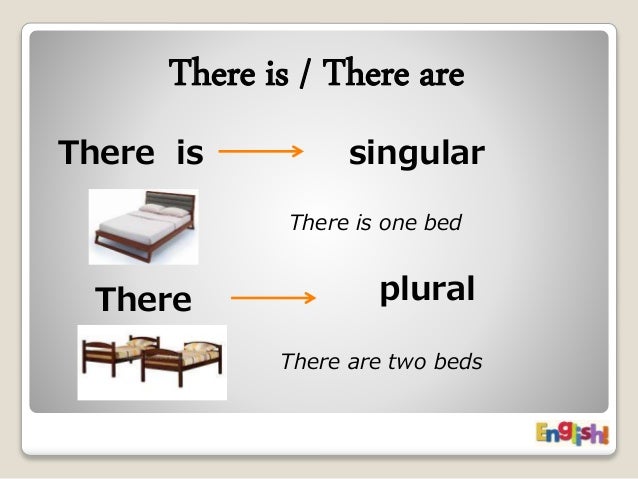 There Is There Are There Is There Are
