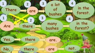 are 
1 2 
there 
There 
there 
Are 
Yes, 
many 
bushes 
No, 
are. 
in the 
forest. 
a lot 
of 
bushes 
in the 
forest? 
1 
2 
3 
3 
4 
4 
there are not. 
 