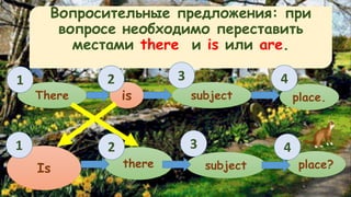 Вопросительные предложения: при 
вопросе необходимо переставить 
местами there и is или are. 
There is subject place. 
Is there subject place? 
1 
1 
2 
2 
3 
3 
4 
4 
 