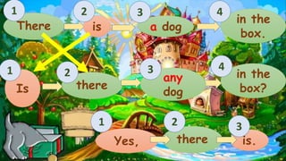 There is a dog 
in the 
box. 
Is there 
any 
dog 
in the 
box? 
4 
4 
Yes, there is. 
1 
1 2 
2 
3 
3 
1 2 3 
 