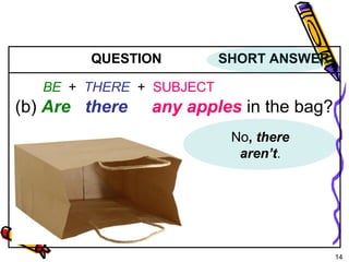 14 
5-5 THERE + BE: YES/NO QUESTIONS 
QUESTION SHORT ANSWER 
BE + THERE + SUBJECT 
(b) Are there any apples in the bag? 
No, there 
aren’t. 
 