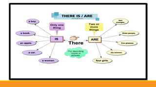 THERE IS THERE ARE. 2 ºB.pptx