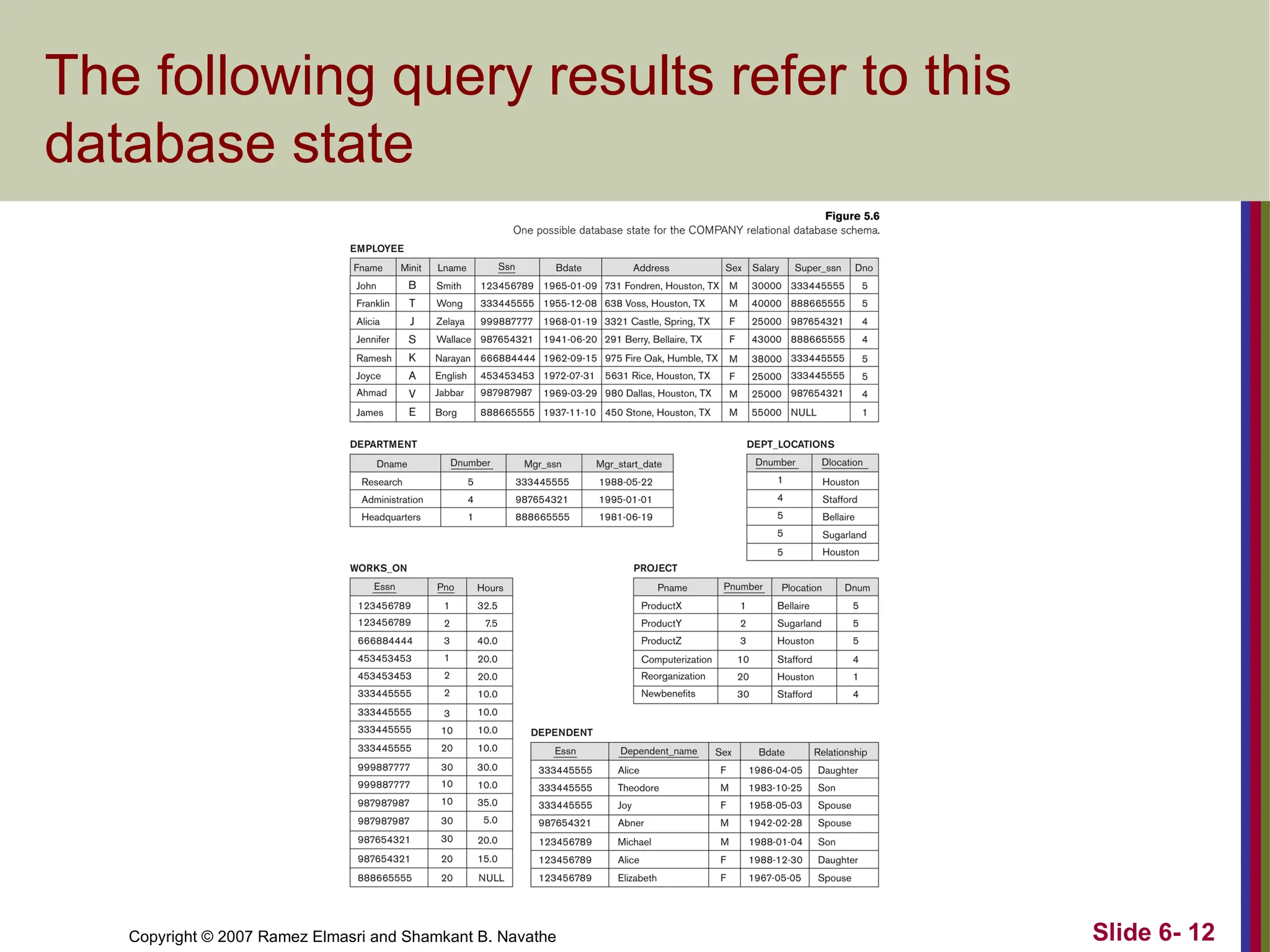 Slide 6- 12
Copyright © 2007 Ramez Elmasri and Shamkant B. Navathe
The following query results refer to this
database state
 