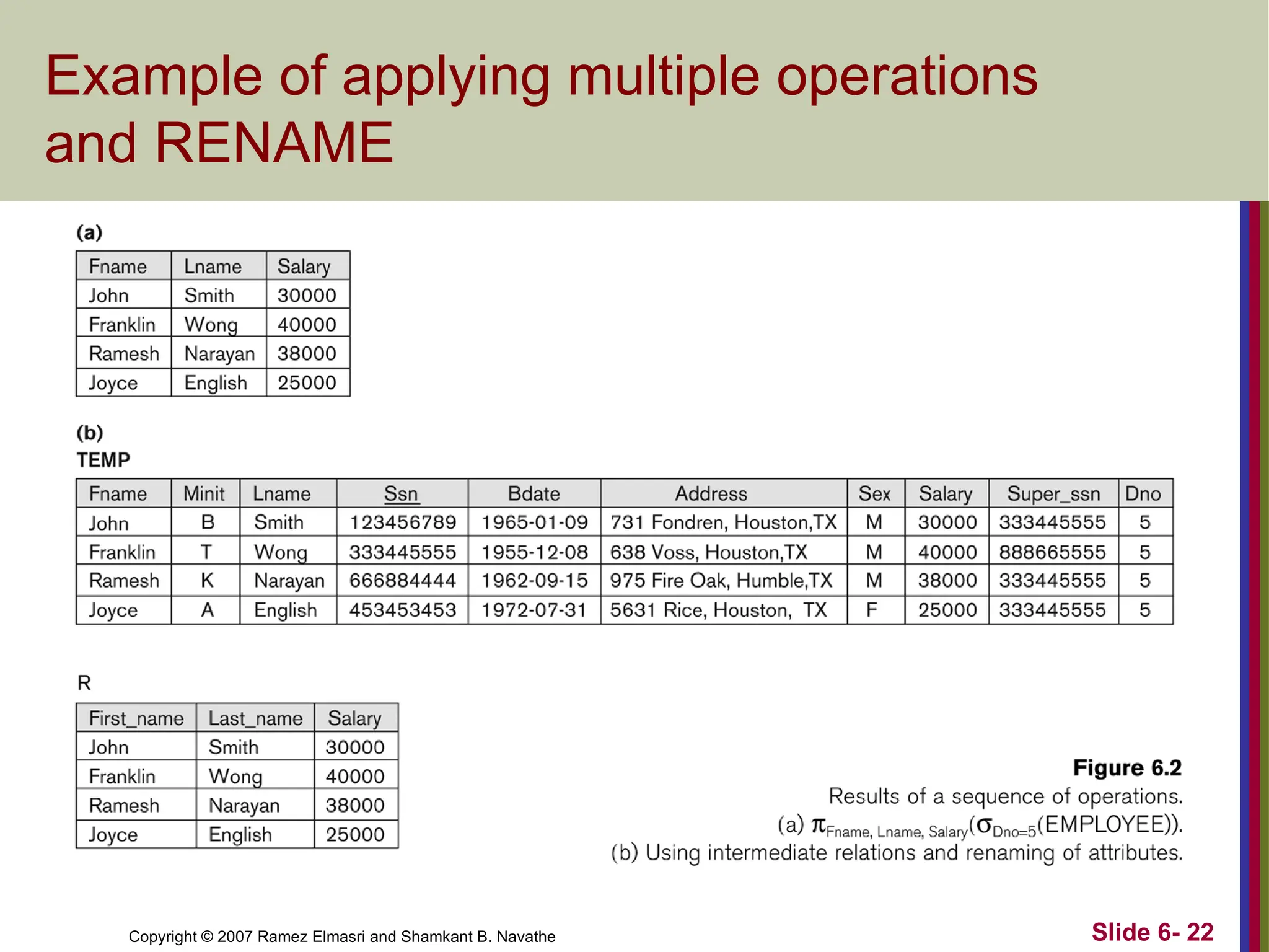 Slide 6- 22
Copyright © 2007 Ramez Elmasri and Shamkant B. Navathe
Example of applying multiple operations
and RENAME
 
