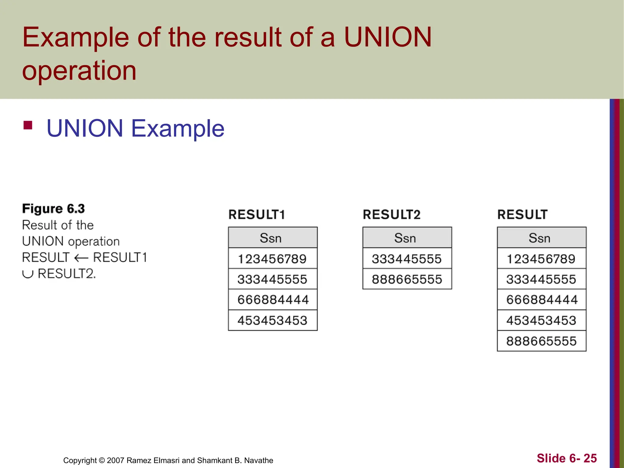 Slide 6- 25
Copyright © 2007 Ramez Elmasri and Shamkant B. Navathe
Example of the result of a UNION
operation
 UNION Example
 