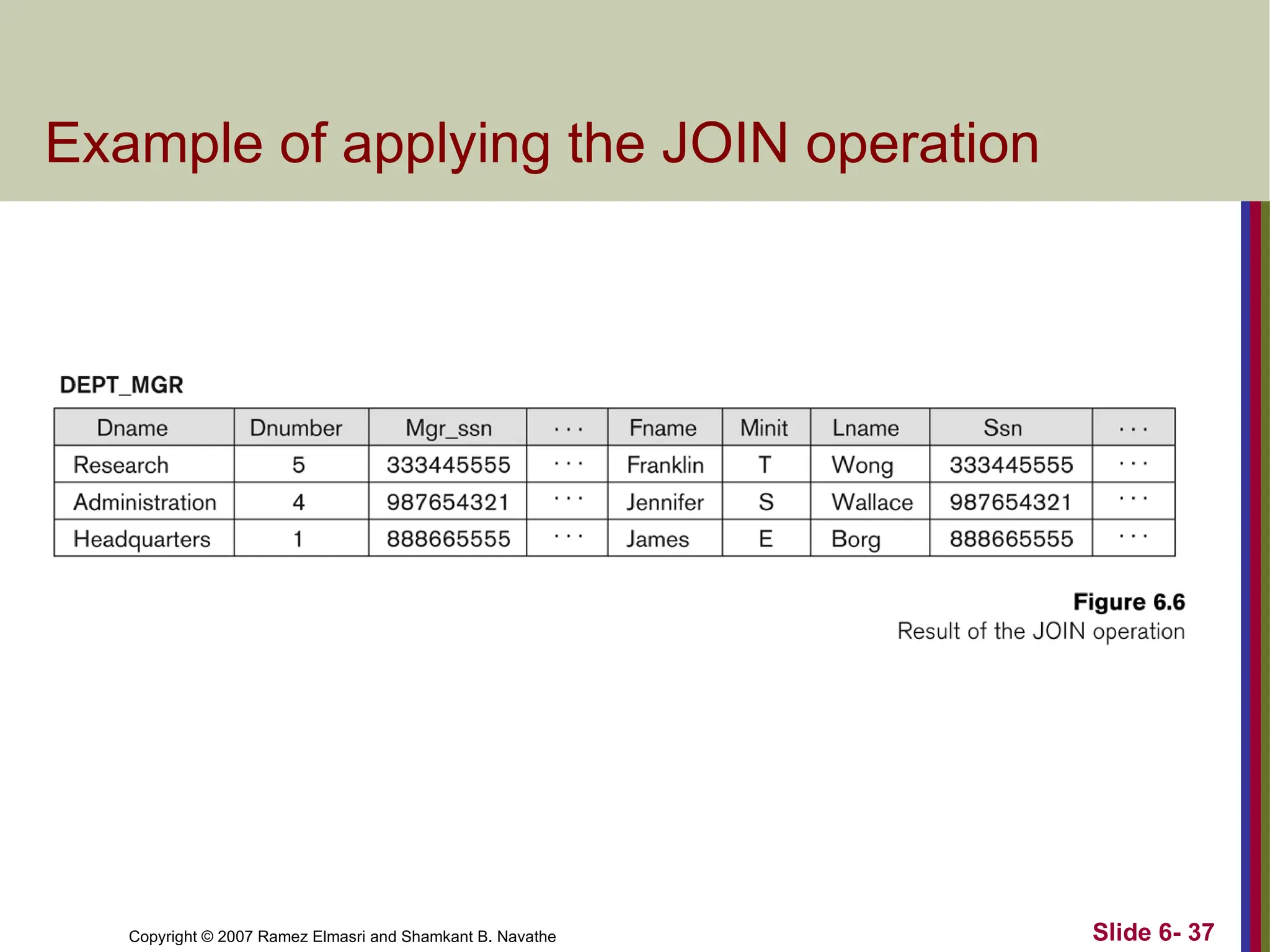 Slide 6- 37
Copyright © 2007 Ramez Elmasri and Shamkant B. Navathe
Example of applying the JOIN operation
 