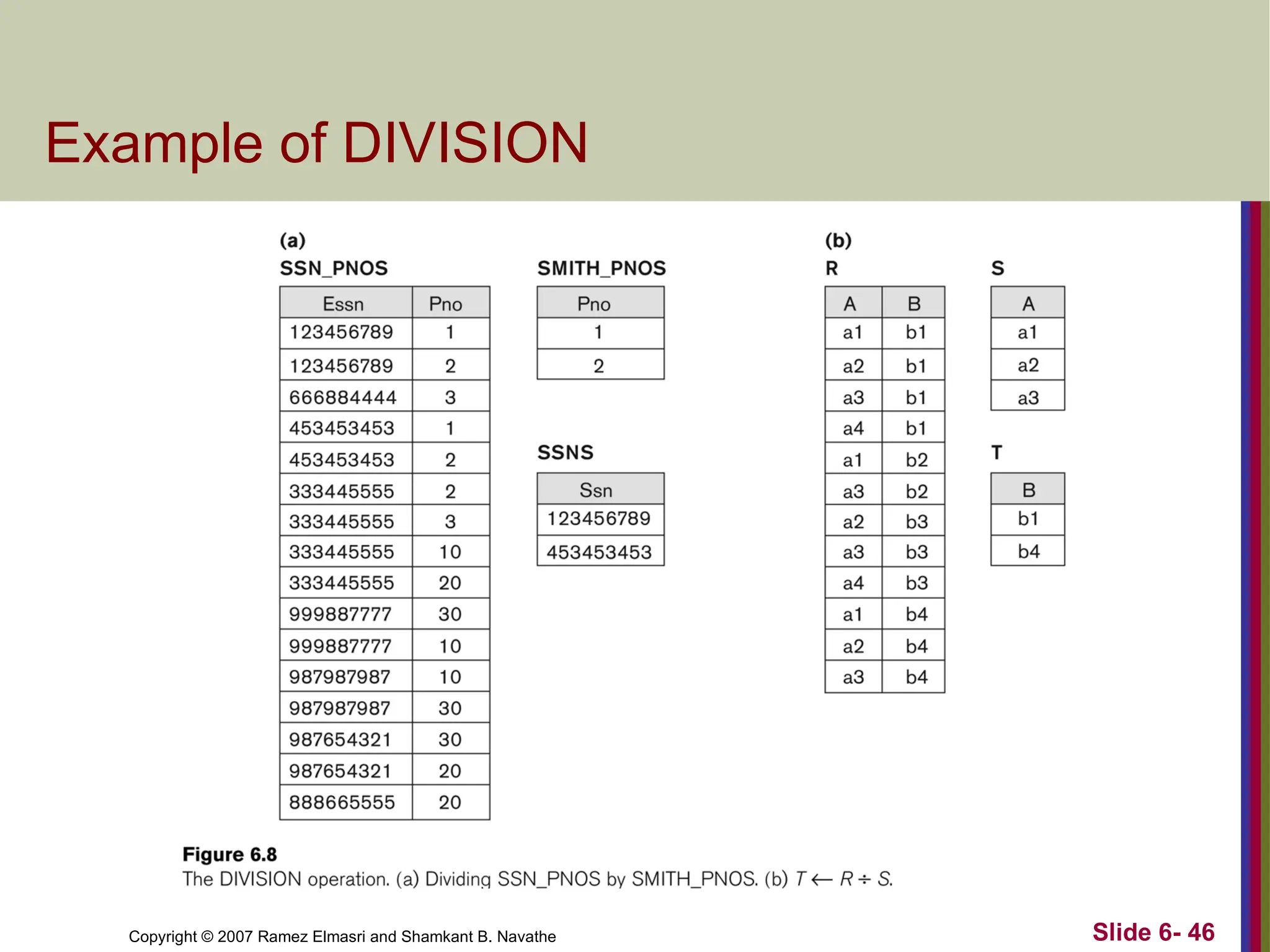 Slide 6- 46
Copyright © 2007 Ramez Elmasri and Shamkant B. Navathe
Example of DIVISION
 