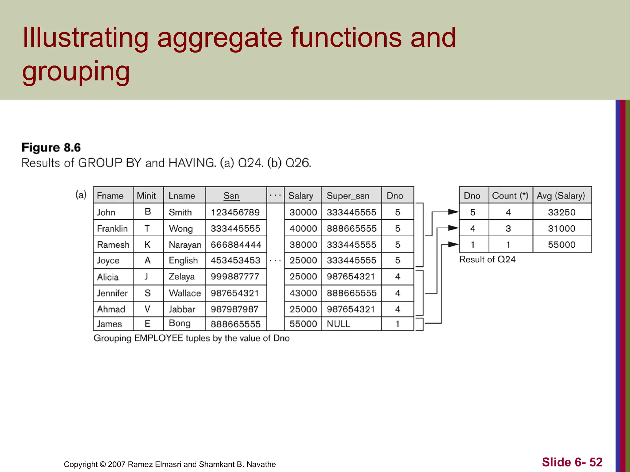 Slide 6- 52
Copyright © 2007 Ramez Elmasri and Shamkant B. Navathe
Illustrating aggregate functions and
grouping
 