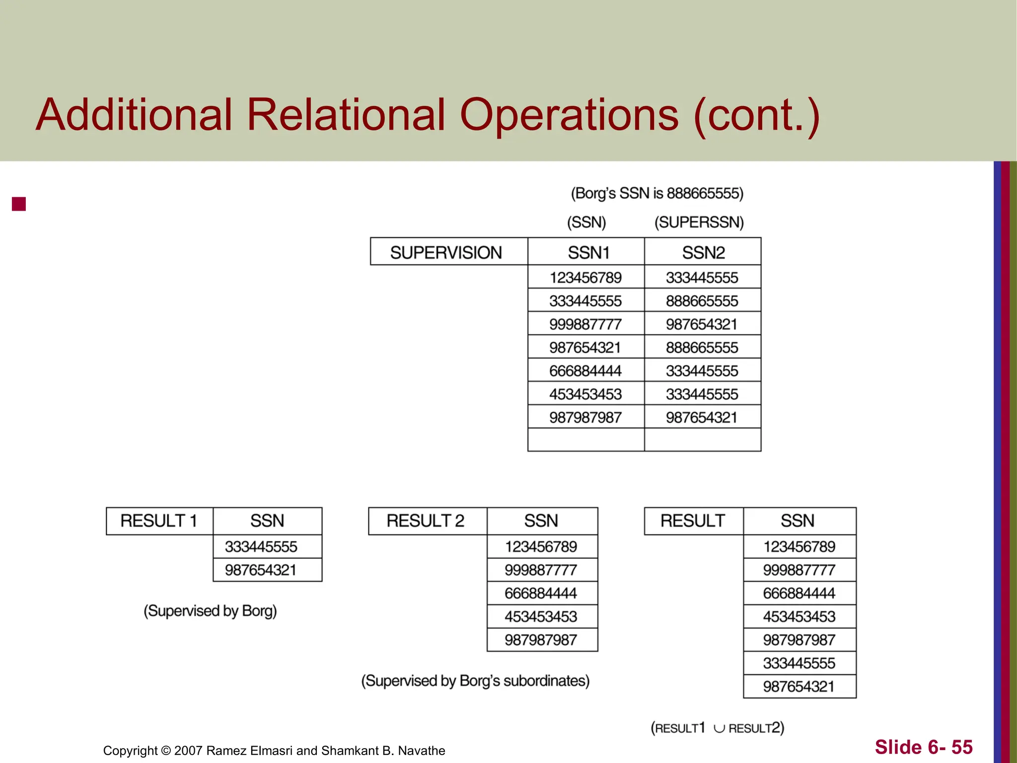Slide 6- 55
Copyright © 2007 Ramez Elmasri and Shamkant B. Navathe
Additional Relational Operations (cont.)

 