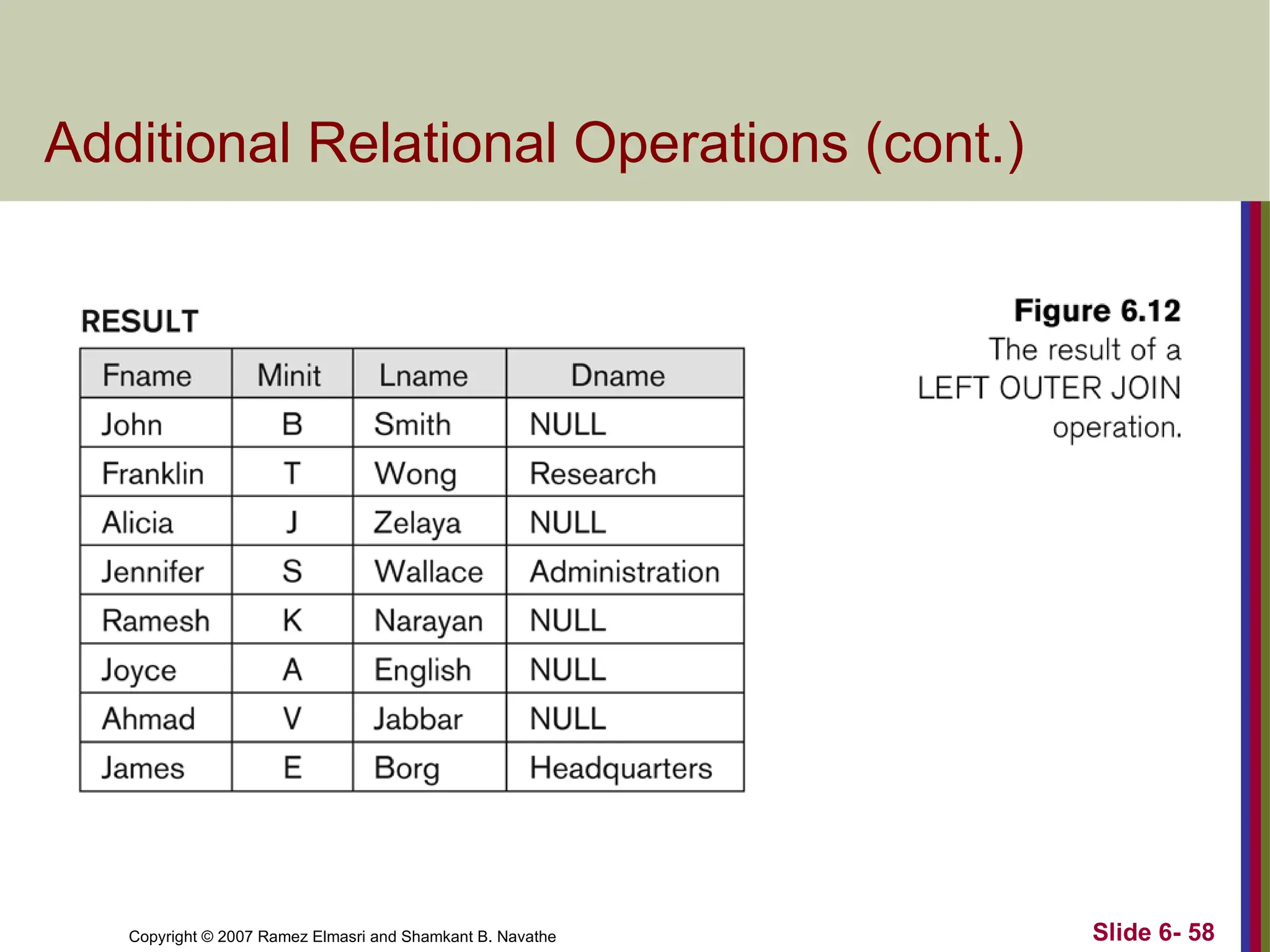 Slide 6- 58
Copyright © 2007 Ramez Elmasri and Shamkant B. Navathe
Additional Relational Operations (cont.)
 