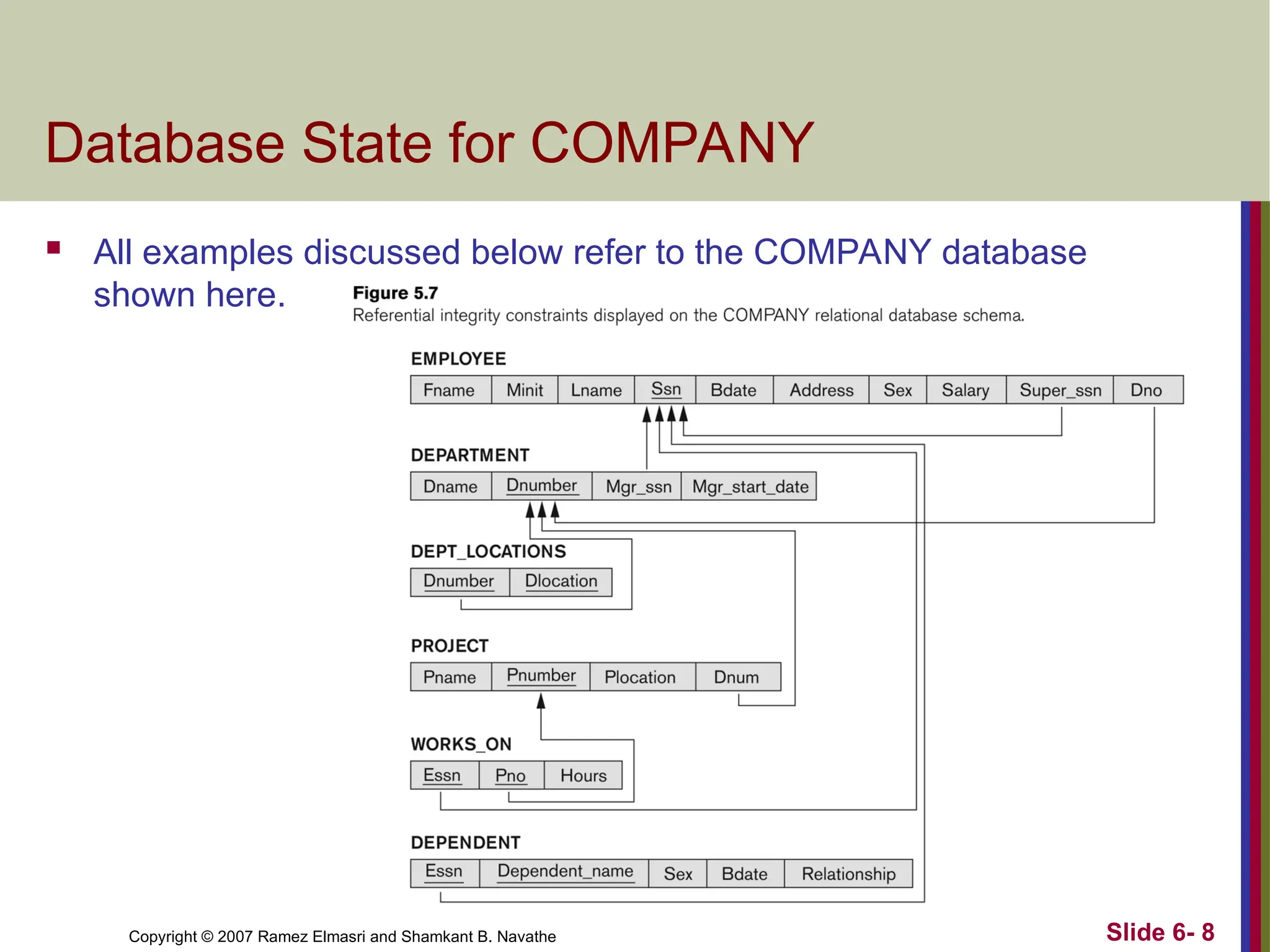 Slide 6- 8
Copyright © 2007 Ramez Elmasri and Shamkant B. Navathe
Database State for COMPANY
 All examples discussed below refer to the COMPANY database
shown here.
 