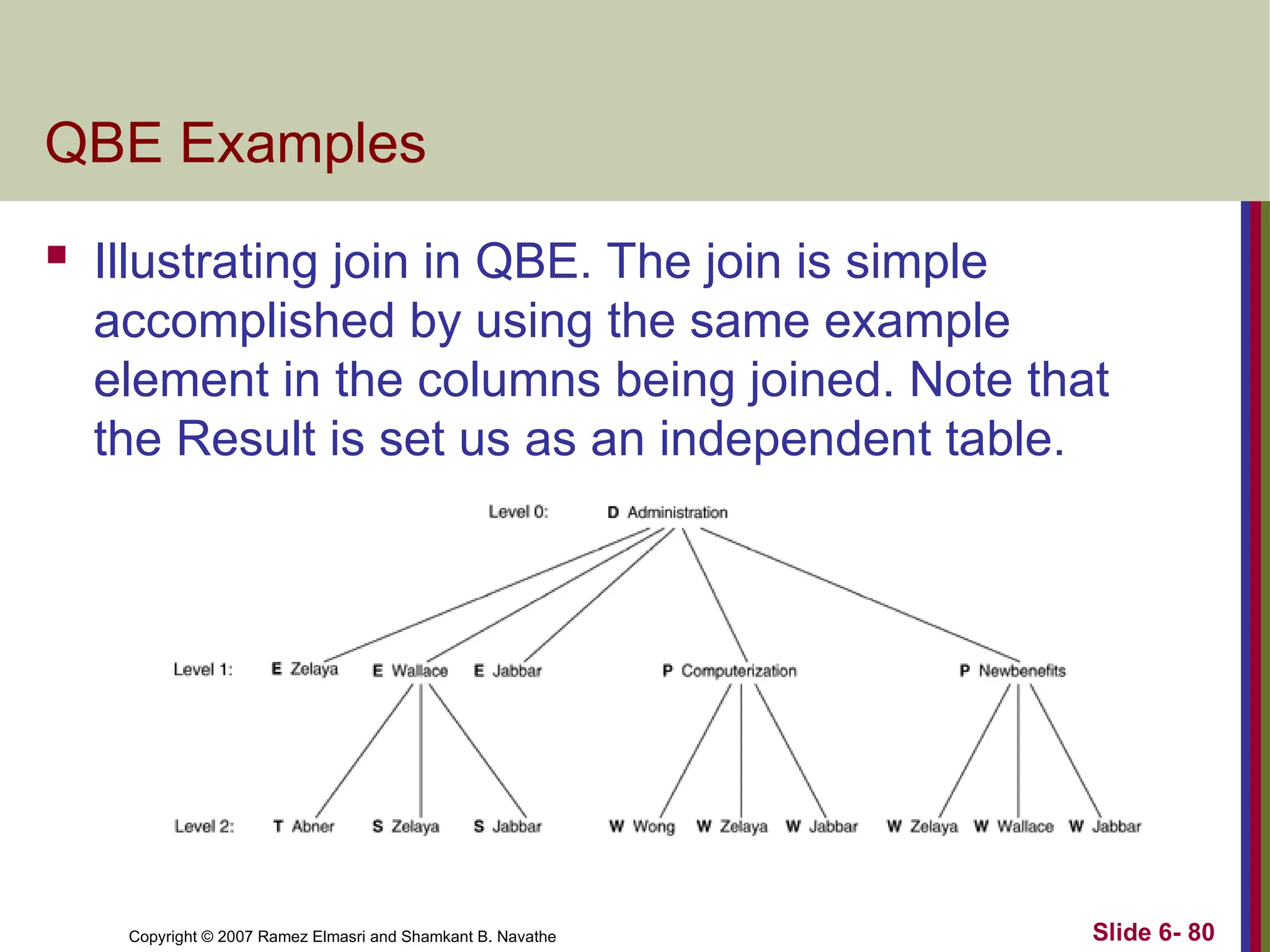 Slide 6- 80
Copyright © 2007 Ramez Elmasri and Shamkant B. Navathe
QBE Examples
 Illustrating join in QBE. The join is simple
accomplished by using the same example
element in the columns being joined. Note that
the Result is set us as an independent table.
 