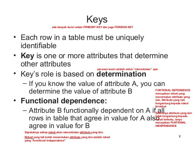 The relational database model
