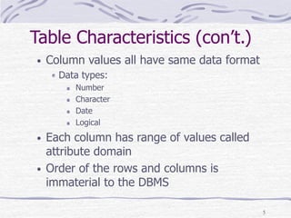 5
Table Characteristics (con’t.)
• Column values all have same data format
Data types:
Number
Character
Date
Logical
• Each column has range of values called
attribute domain
• Order of the rows and columns is
immaterial to the DBMS
 