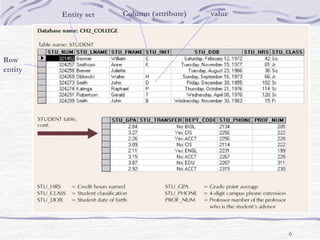 6
Row
entity
Column (attribute)Entity set value
 