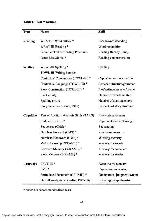 oral vocabulary test in The development relation and between writing reading
