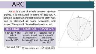 Mathematics 10 The Relations among Chords, Arcs,.pptx