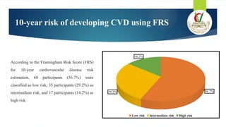 Correlation Between Ultrasound Fatty Liver Grading and Cardiovascular ...