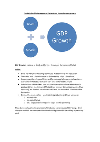 The Relationship between GDP Growth and Unemployment growth. GDP Growth is made up of Goods and Services throughout the Economic Market. Goods:  ,[object Object]