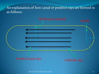 An explanation of how canal or positive rays are formed is
as follows:
Cathode raysAnode/Canal rays
Perforated cathode
Anode
The atom- By Aditya Abeysinghe 15
 