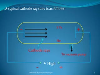 A typical cathode ray tube is as follows:
- +
V High
To vacuum pump
- +
Cathode rays
1 Pa
He
The atom- By Aditya Abeysinghe 4
 