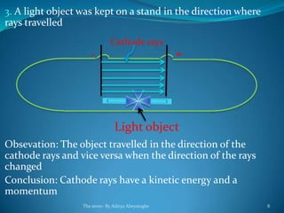 3. A light object was kept on a stand in the direction where
rays travelled
Obsevation: The object travelled in the direction of the
cathode rays and vice versa when the direction of the rays
changed
Conclusion: Cathode rays have a kinetic energy and a
momentum
Cathode rays
- +
Light object
The atom- By Aditya Abeysinghe 8
 