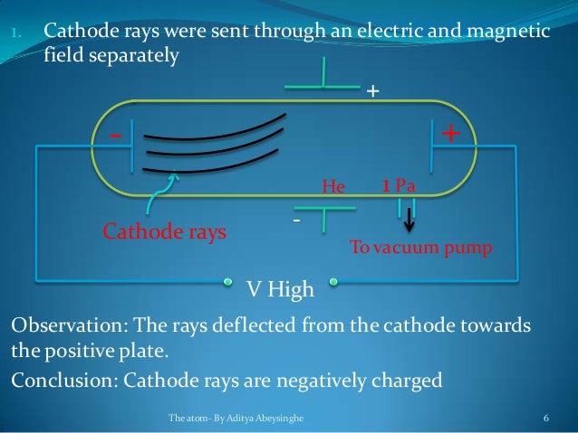 cathode ray experiment conclusions cathode ray experiment conclusions